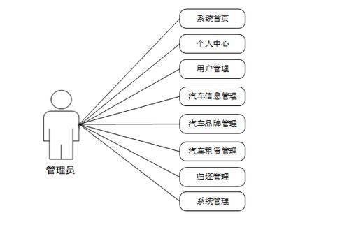基于Spring Boot的出租車服務管理信息系統(tǒng)設計與實現(xiàn)